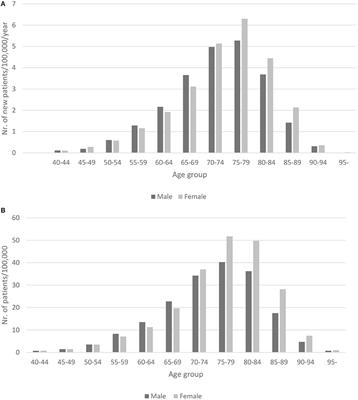 Linking Individual Patient Data to Estimate Incidence and Prevalence of Parkinson's Disease by Comparing Reports of Neurological Services and Pharmacy Prescription Refills at a Nationwide Level